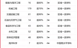 2024年浙江海洋大學排名
