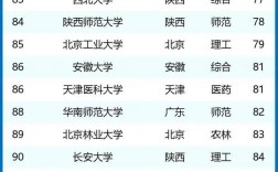 211工程大學名單(中國所有的211大學)