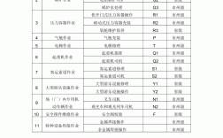 發(fā)證機(jī)關(guān)怎么填寫