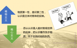 世界是可以被認(rèn)識(shí)的