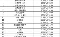調劑啥時候結束(2024年考研爆冷院校)