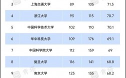 中國前十大學校排名(全國10大名牌大學)