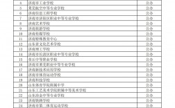 2024年濟(jì)南最好的職業(yè)中專學(xué)校排名