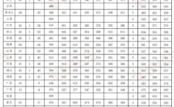 含山縣二中錄取分?jǐn)?shù)線是多少？如何查詢？