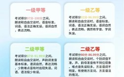 普通話水平考試