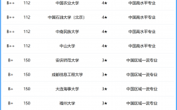 自動化專業排名