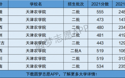 天津農學院是幾本(天津農學院什么檔次)