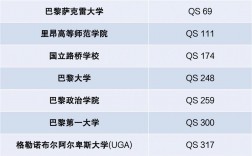 巴黎科學藝術人文大學相當于國內什么檔次？什么水平？