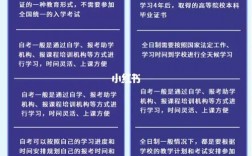 自考本科怎么變成全日制？有辦法嗎？