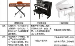 電鋼琴和鋼琴的區別