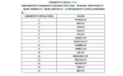 生物制藥考研方向學校