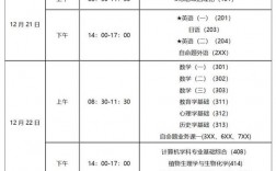 考研啥時候能知道自己的考點