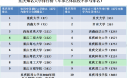重慶工商大學(xué)是幾本