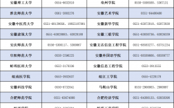 安徽省教育招生考試院官網入口https://www.ahzsks.cn/