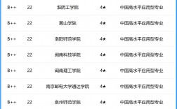 光電信息科學(xué)與工程考研學(xué)校排名