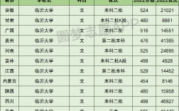 臨沂大學算好的二本嗎(400分能上嗎)