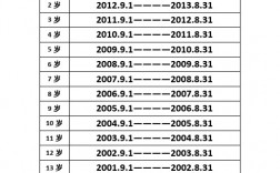 小學生入學年齡(2024小學入學報名時間及條件)