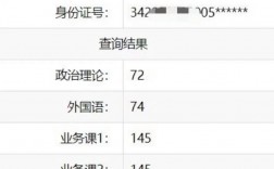 研究生考試滿分