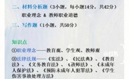 教資科一科二科三考試內容