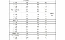 2024年星海音樂學(xué)院分?jǐn)?shù)線