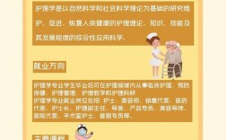 成人自考護理專業