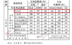 藝考2024二本線多少(2024藝術(shù)生本科分數(shù)線)