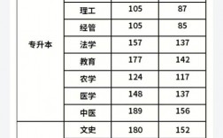 成考滿分多少分 一共考幾科