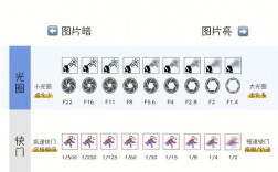 光圈快門iso口訣(相機參數設置口訣)