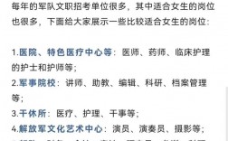 女生考部隊文職大專能報嗎(有哪些崗位)