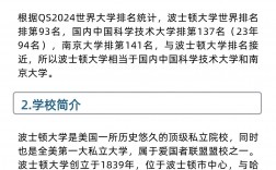 波士頓大學相當于國內什么大學？含金量高嗎？