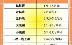 考研輔導班一般多少錢(新東方考研班收費價格表)
