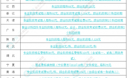 中級會計報名費一科多少錢