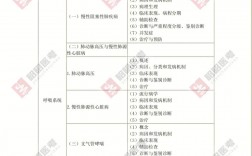 考綱什么意思