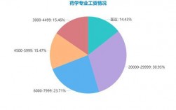 藥學就業前景