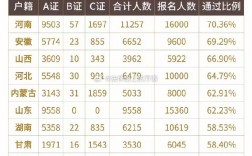 法考主觀題平均通過率超55%怎么回事？