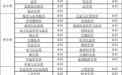 中南大學專業(世界100強大學排名最新)