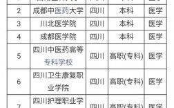 成人學醫可以報什么學校
