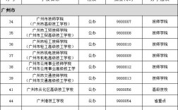 廣州技校排名全部(廣州技校有哪些學校好)