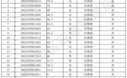 安全員考試時(shí)間2024年(附成績(jī)查詢(xún))