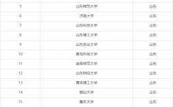 山東考研難度小的學校 考研怎么選學校