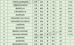 2024年江西師范大學(xué)排名