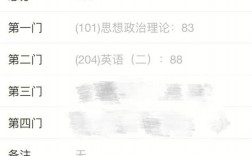 考研170分容易嗎(考研分數線)