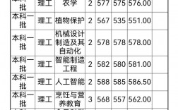 揚州大學(xué)研究生初試分?jǐn)?shù)線(揚州大學(xué)研究生招生簡章)
