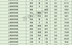 上海體育學(xué)院分?jǐn)?shù)線