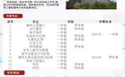 2025年國家開放中等專業學校(電大中專)最新報名官方網址