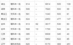 哈工大威海分校分?jǐn)?shù)線(哈工大威海山東錄取專業(yè))