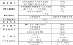 司法考試報(bào)名費(fèi)