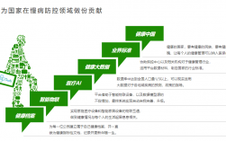 健康管理師就業發展前景如何