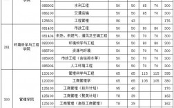 華中科技大學復試刷人厲害嗎