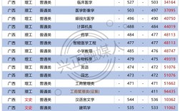 2024年大理醫(yī)學(xué)院護(hù)理專業(yè)錄取分?jǐn)?shù)線